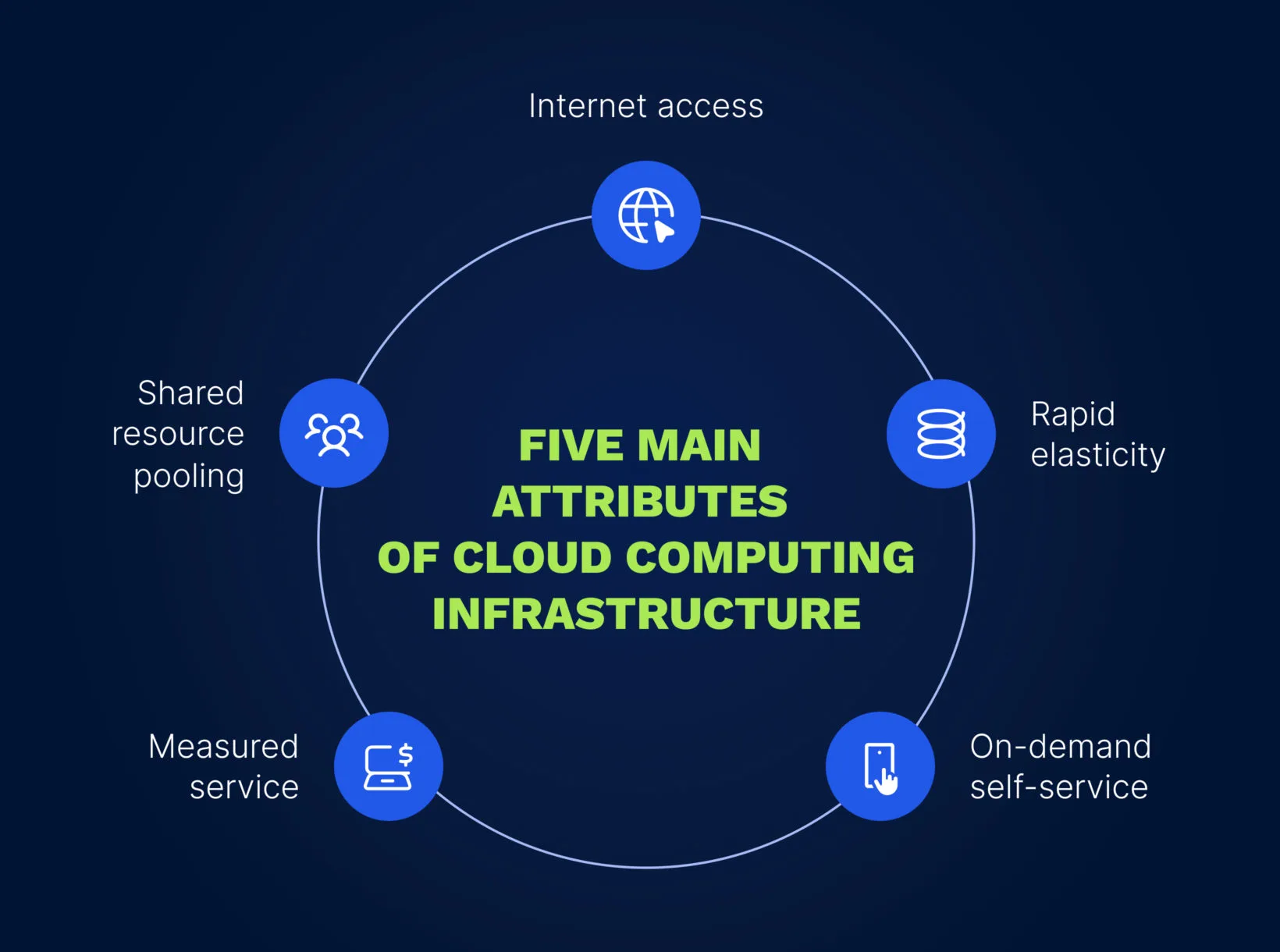 Benefits of Migrating to the Cloud for Small and Medium Businesses